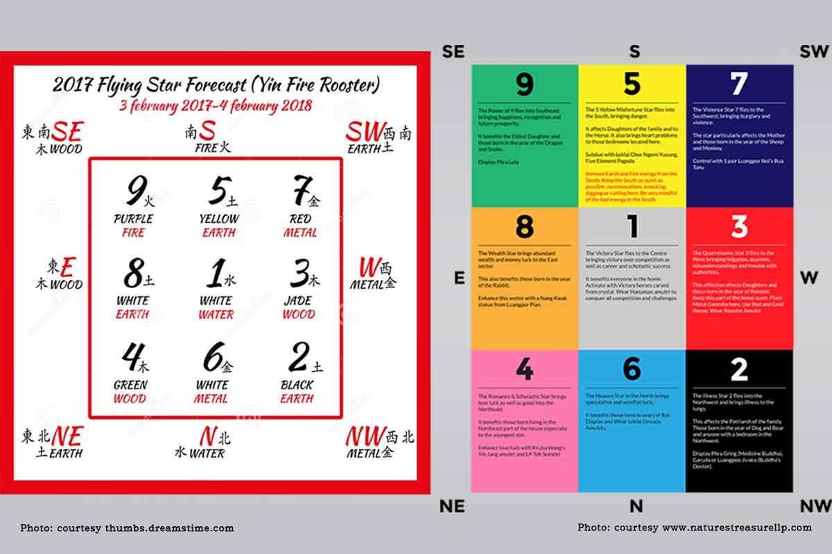 Period 9 Feng Shui Book Flying Star Period 9 2024 to 2023 Guide